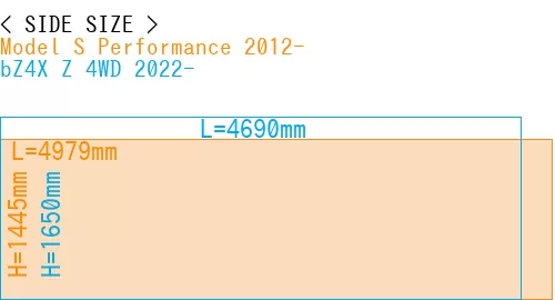 #Model S Performance 2012- + bZ4X Z 4WD 2022-